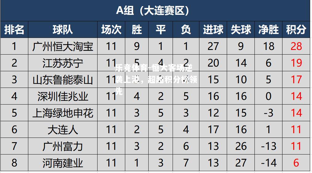 恒大客场逆袭上港，超越积分榜领先